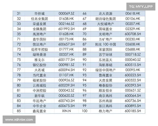 中国房地产百强企业榜单揭晓及其行业趋势分析